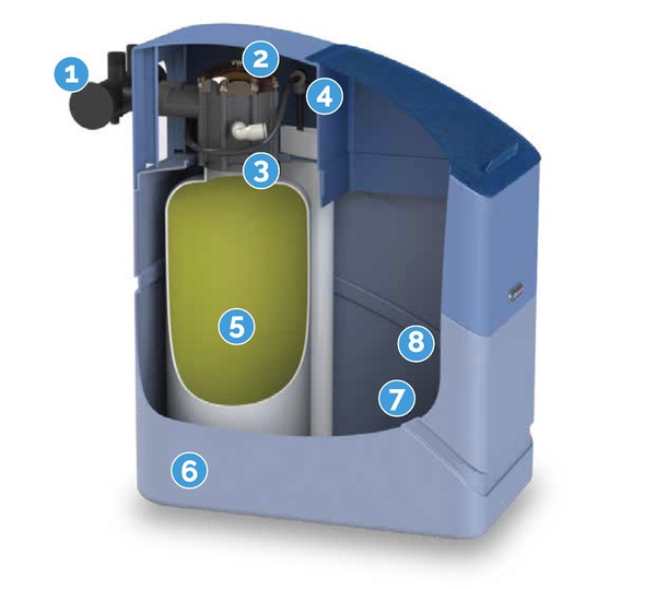 composants-adoucisseurs-eau-sans-electricite-noelec