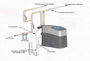 Adoucisseur d'eau sans électricité NOELEC 8 - Installation