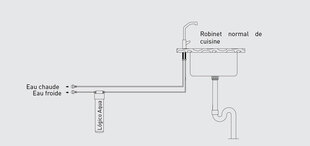 Logico Aqua - schema d'installation purificateur d'eau